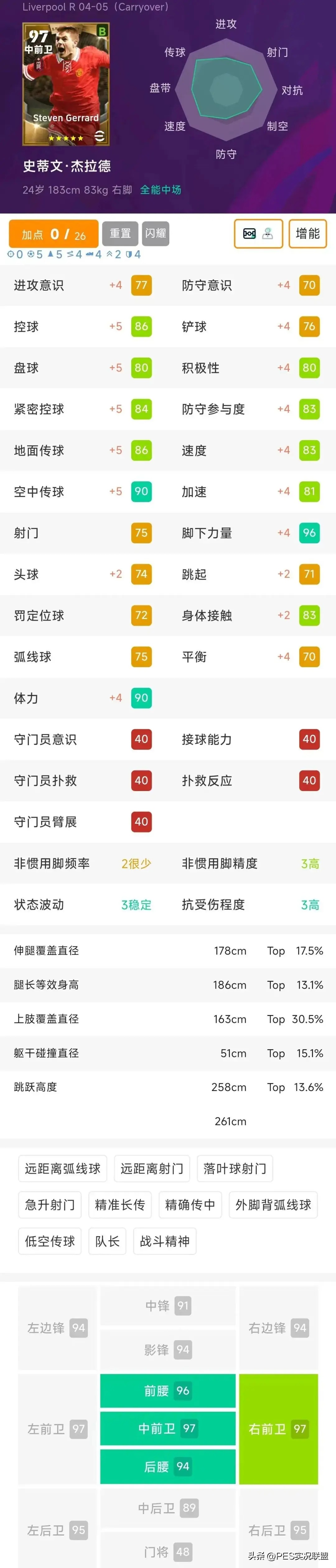 yid, 球员简析