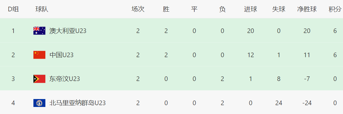 技术是糙了, jd