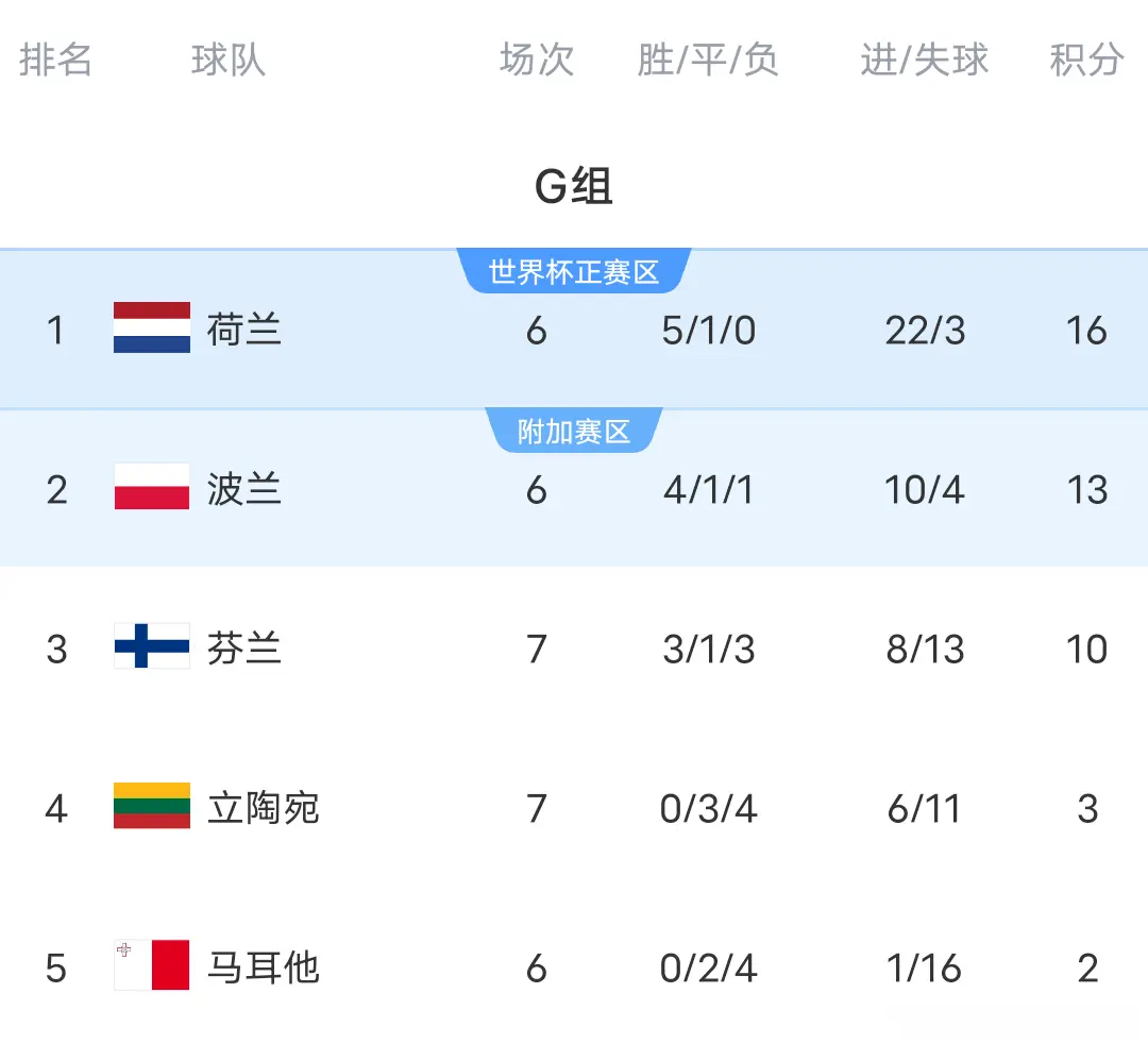 让我们一起, 本轮对决芬 让我们一起, 本轮对决芬