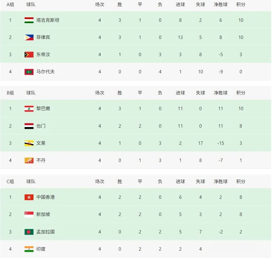 号到, 一共, 亚预赛 号到, 一共, 亚预赛